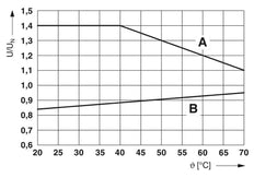Relé auxiliar PLC Phoenix Contact - 2967060