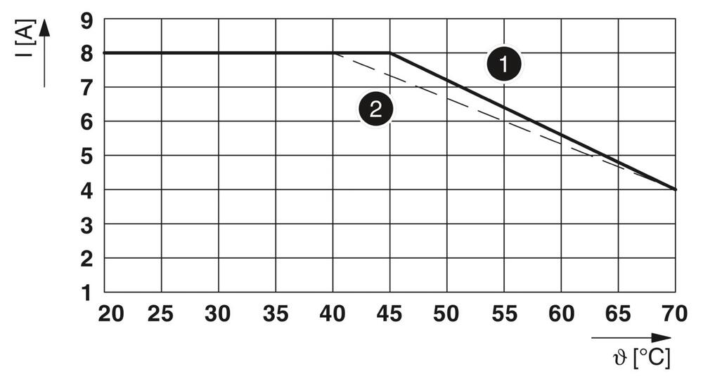 Relé auxiliar PLC Phoenix Contact - 2967060