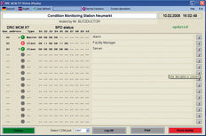 Sistema de monitorización de protección contra sobretensiones DRC MCM XT de Dehn - 910695