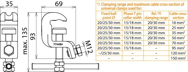 DEHN Pinza universal de puesta a tierra K 20/25 FL 20 T 15mm con accesorios - 774434