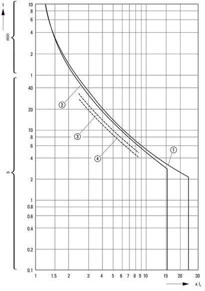 Eaton PKZM01 Interruptor De Protección Del Motor 4-6.3A - 286086