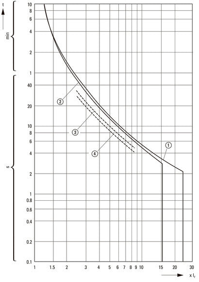 Eaton PKZM01 Interruptor De Circuito De Motor De 3 Polos 4-6.3A - 278483