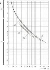 Eaton PKZM01 Interruptor De Circuito De Motor De 3 Polos 4-6.3A - 278483