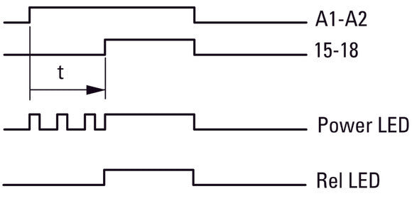 Relé De Temporización Multifuncional Eaton 400VAC 0.05s-100h - 031887