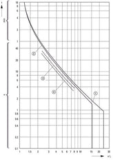 Eaton PKZM01-10 Interruptor De Protección De Motor 6.3-10A - 278484