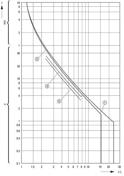 Eaton PKZM01 Interruptor De Protección Del Motor 6.3-10A - 286087