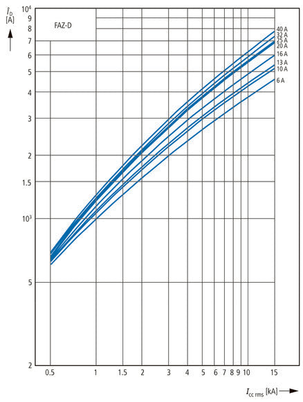 Eaton FAZ 40A Single Pole MCB C-Curve 15kA - 278565
