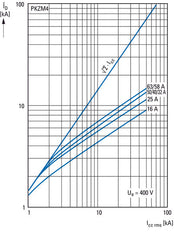Interruptor Automático De Protección De Motor Eaton PKZM4-63 55-65A - 222413