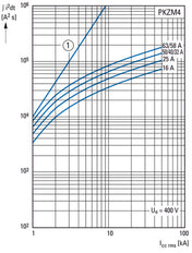 Interruptor Automático De Protección De Motor Eaton PKZM4-63 55-65A - 222413