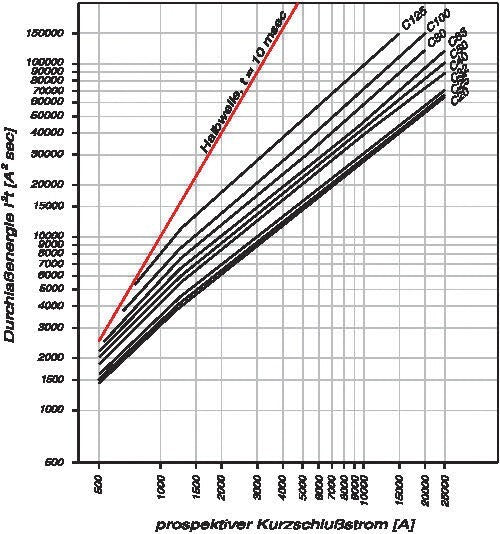 Eaton AZ-4-C80 Interruptor Automático MCB De 4 Polos 80A - 211802