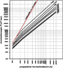 Eaton AZ-4-C125 Interruptor Automático MCB De 4 Polos 125A - 211812