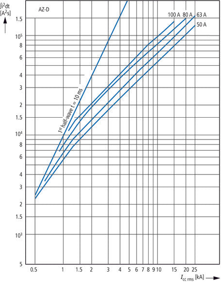 Eaton AZ-4-C125 Interruptor Automático MCB De 4 Polos 125A - 211812