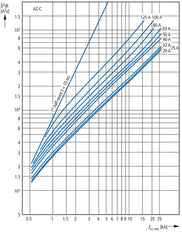 Eaton AZ-4-C80 Interruptor Automático MCB De 4 Polos 80A - 211802