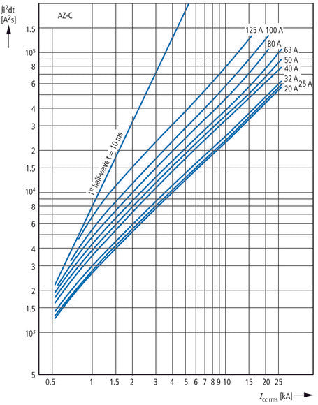 Eaton AZ-4-C125 Interruptor Automático MCB De 4 Polos 125A - 211812