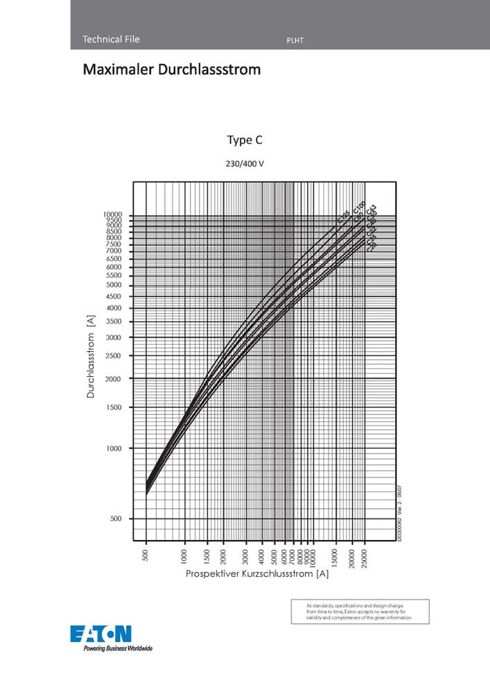 Eaton AZ-4-C125 Interruptor Automático MCB De 4 Polos 125A - 211812