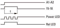 Multi Function Timing Relay ETR2 24-240V AC DC - 262689