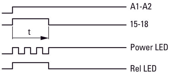 Relé De Temporización Multifuncional Eaton 400VAC 0.05s-100h - 031887