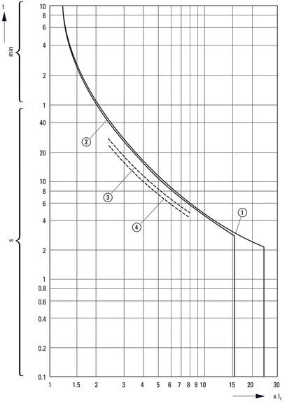 Eaton PKZM01-1 Interruptor De Protección De Motor 0.63-1A - 278479