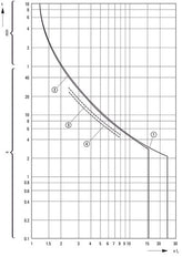 Eaton PKZM01-1 Interruptor De Protección De Motor 0.63-1A - 278479