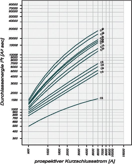 Eaton PKN6 32A 300mA Interruptor RCBO 1P+N - 236739