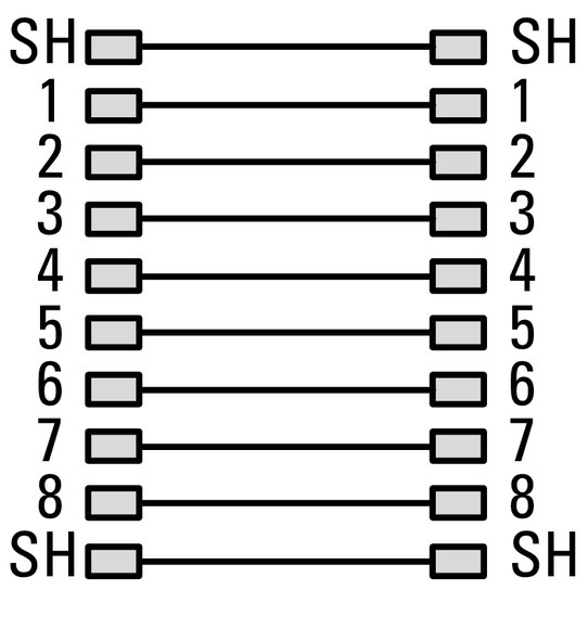 RJ45 Cat 5E Montaje En Panel Interfaz IP65 - 147537