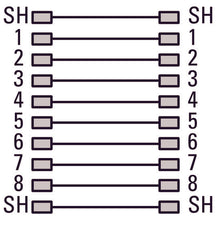 RJ45 Cat 5E Montaje En Panel Interfaz IP65 - 147537