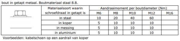 Barra De Tierra Principal 200A Con Terminales De Cable 400mm - 260501