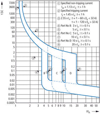 Eaton MRB6 RCBO 16A 100mA 3P+N B-Carácter 6kA - 120654