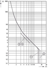 Interruptor Automático De Protección De Motor Eaton PKZM4-63 55-65A - 222413