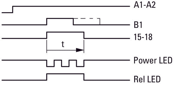 Relé De Temporización Multifuncional Eaton 400VAC 0.05s-100h - 031887