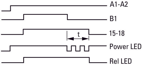 Relé De Temporización Multifuncional Eaton 400VAC 0.05s-100h - 031887