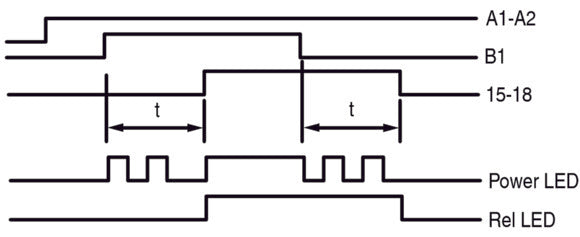 Relé De Temporización Multifuncional Eaton 400VAC 0.05s-100h - 031887