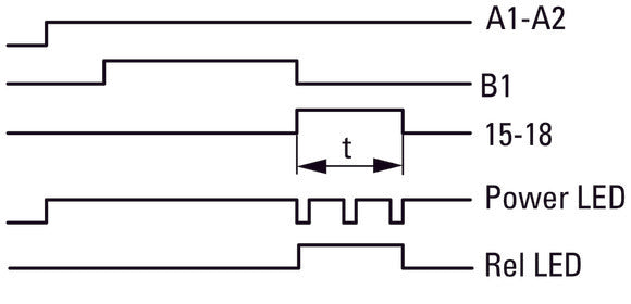 Relé De Temporización Multifuncional Eaton 400VAC 0.05s-100h - 031887