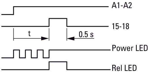 Relé De Temporización Multifuncional Eaton 400VAC 0.05s-100h - 031887