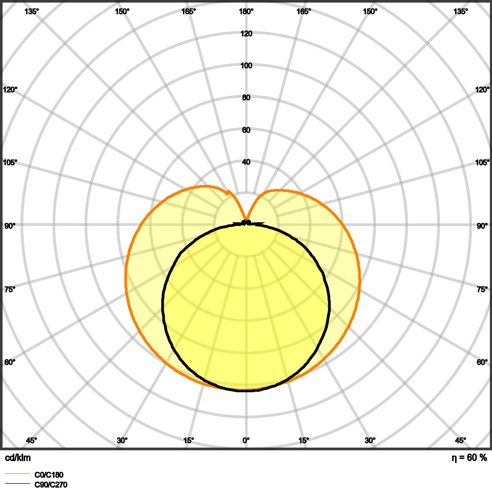 OSRAM LEDinestra S14s 3.1W Tubo De Luz Regulable 2700K - 4058075607033