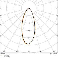 Ledvance Mr11 Led Spot Gu4 4.2W 840 Profesional - 4099854050350