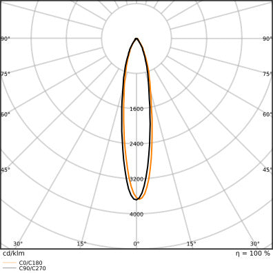 Led Ar111 Glowdim 7.2W G53 Blanco Cálido Regulable Spot - 4099854048562