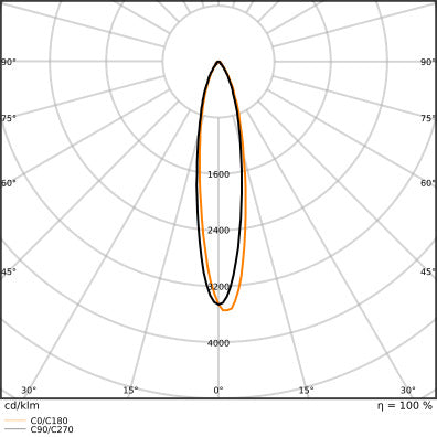 Ledvance Superior Led Ar111 7.4W G53 3000K Regulable Spot - 4099854048548