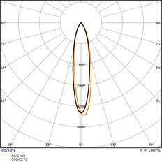Ledvance Superior Led Ar111 7.4W G53 3000K Regulable Spot - 4099854048548