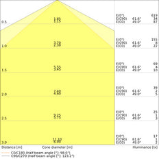 DULUX LED S9 4W 840 G23 CCG AC Mains Lamp - 4058075822993