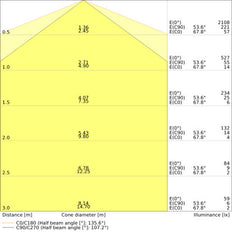 LEDVANCE Dulux LED 18W 830 2G11 HF AC Compatible - 4058075822139