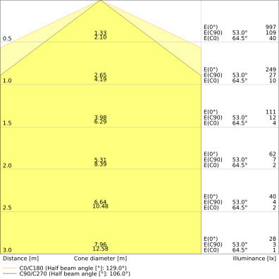 DULUX LED L 8W 840 2G11 Lámpara De Cuatro Pines - 4058075822078