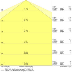 DULUX LED L 8W 840 2G11 Lámpara De Cuatro Pines - 4058075822078