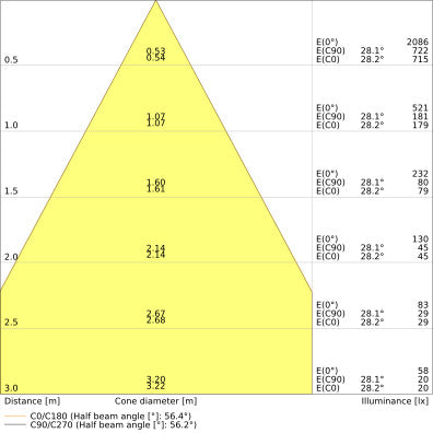 LEDVANCE 5.5W CCT Ajustable IP65 Foco Empotrado - 4099854092701