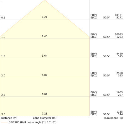 Faro Led 250W Alta Salida 25000lm IP66 - 4099854306600