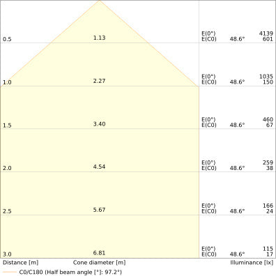 LEDVANCE Foco Profesional 17W 4000K IP66 - 4099854305825