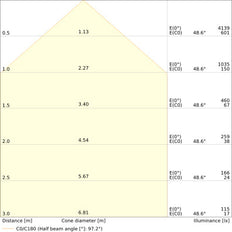 LEDVANCE Foco Profesional 17W 4000K IP66 - 4099854305825