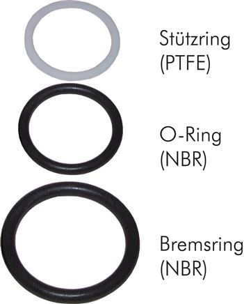 PTFE/NBR Seals Set for ISO 14541 Hydraulic Coupling (M 42 x 2 and 48 mm) [5 Pieces]