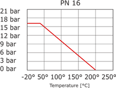 Válvula de Bola con Bridas de Accionamiento Neumático de 2 Vías DN40 PN16 Acero Inoxidable Doble Efecto