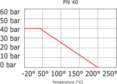 Válvula de Bola de 2 Vías con Bridas DN25 PN40 Acero Inoxidable